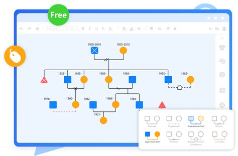 家人關係圖|MindOnMap Genogram Maker Online：可視化家族史